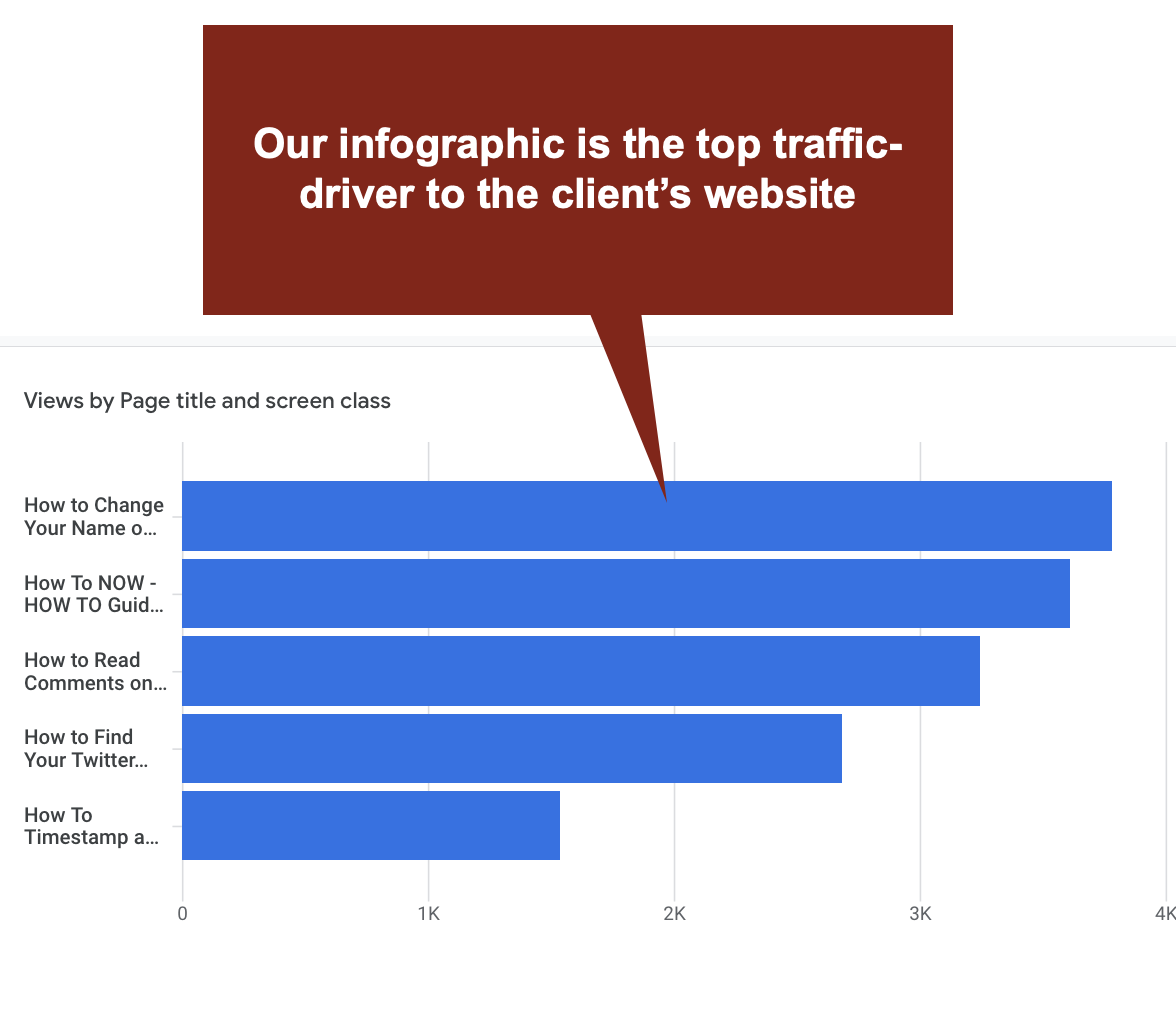 Infographic link building long-term Infographic link building long-term