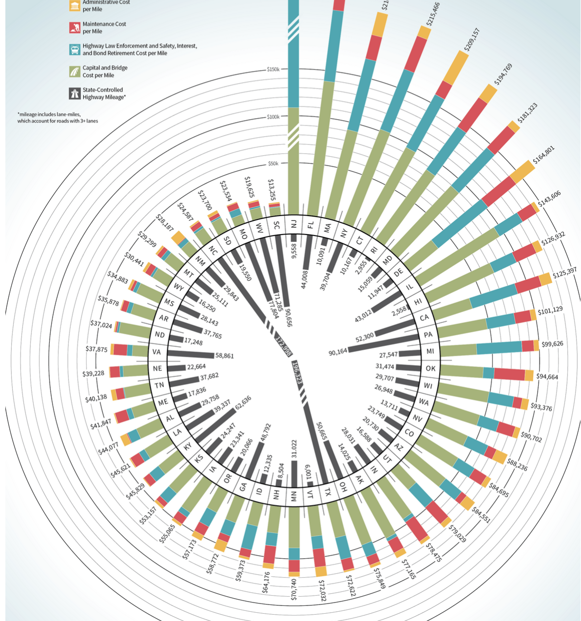 Infographic link building Infographic link building