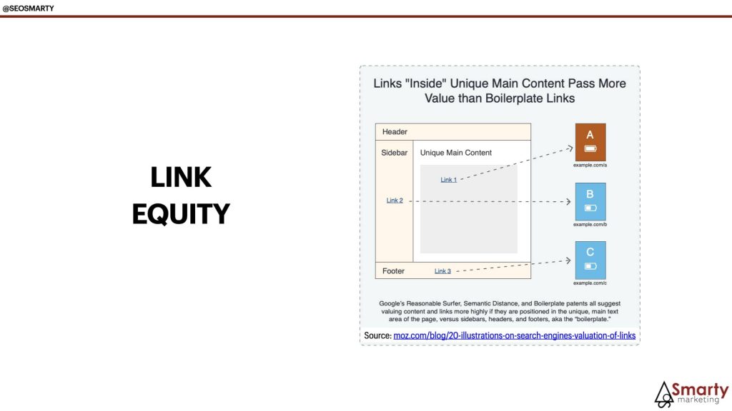 Link equity or “link juice”