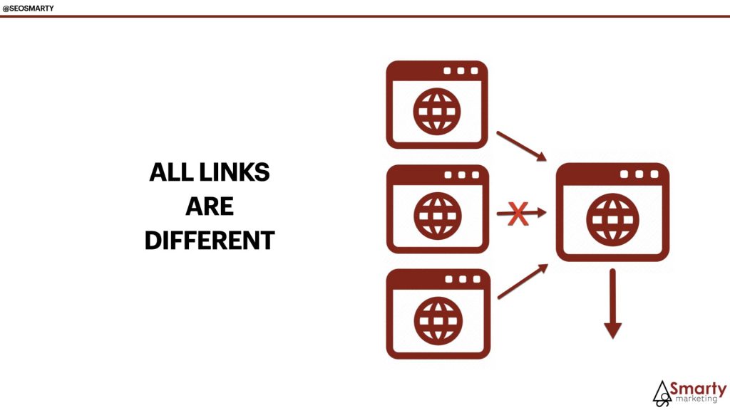 All links pass different value