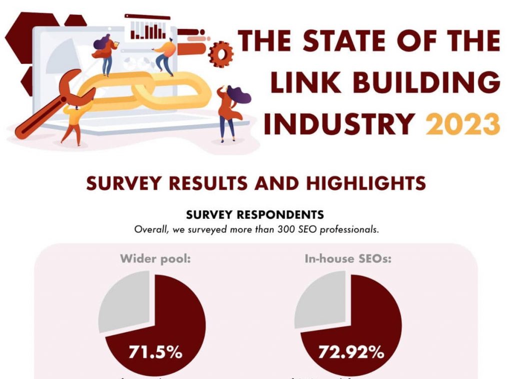 The State of Link Building Industry 2023