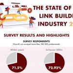 The State of Link Building Industry 2023