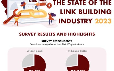 The State of Link Building Industry 2023
