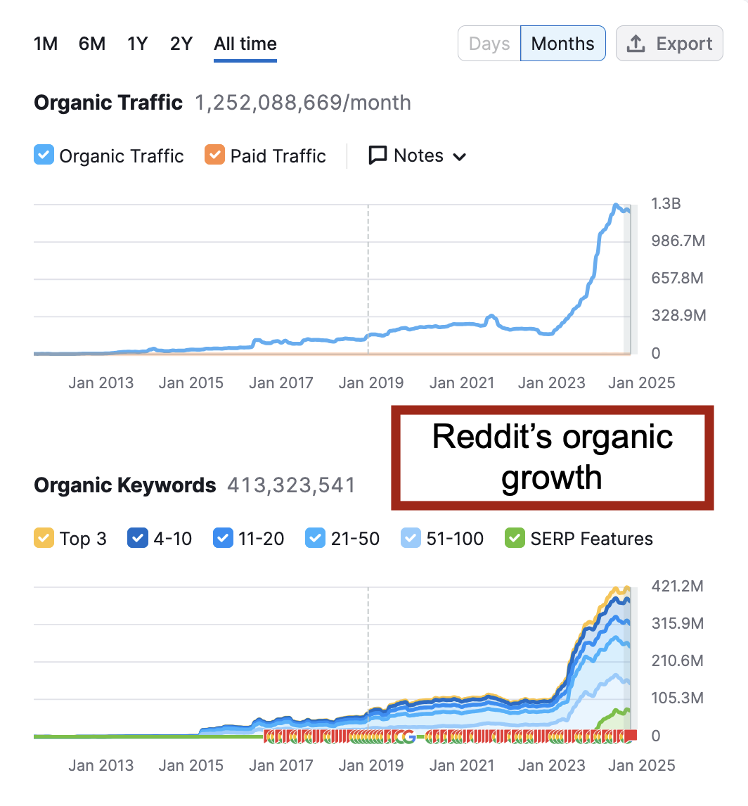 reddit-marketing-growth Reddit marketing growth