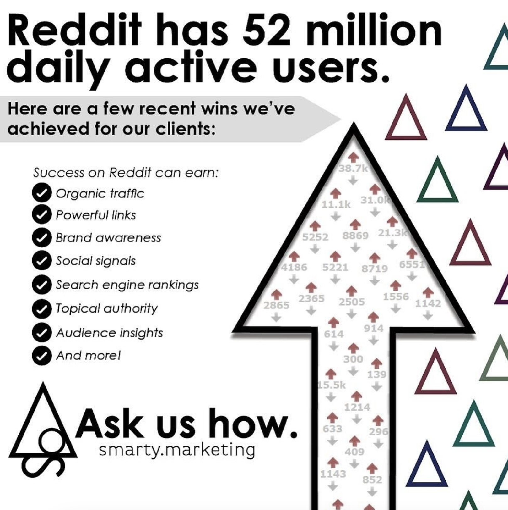 reddit-viral-marketing Reddit viral marketing