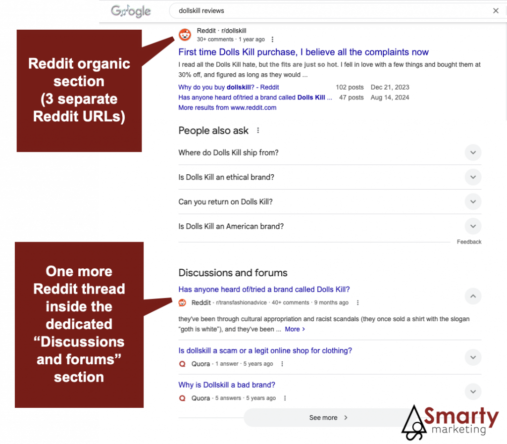 Reddit visibility in Google for branded search