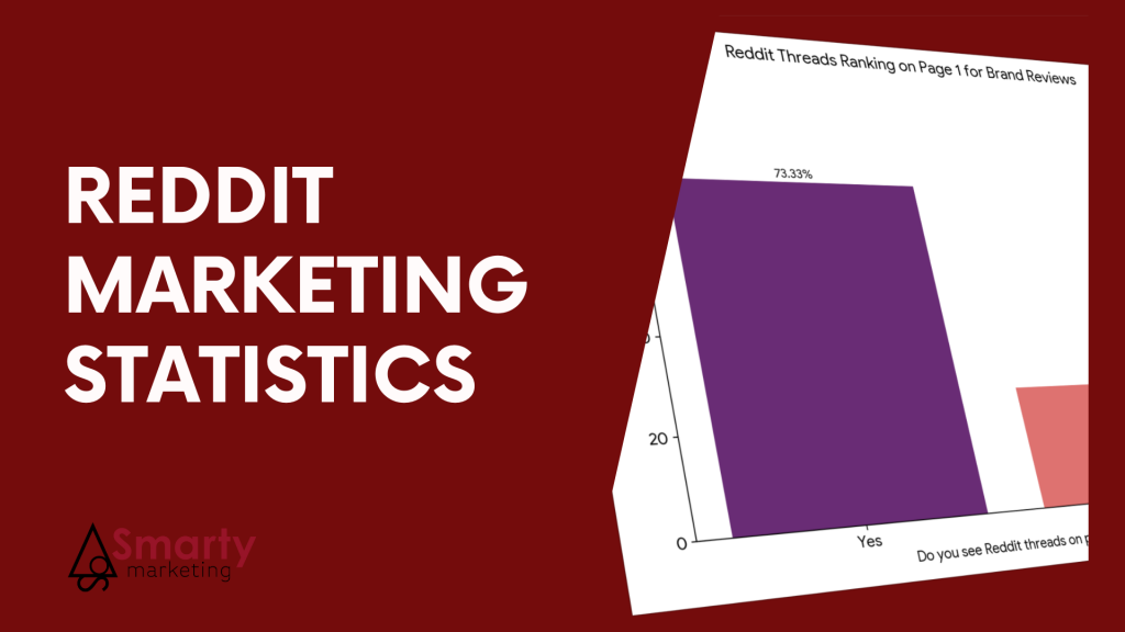 Reddit Marketing Statistics
