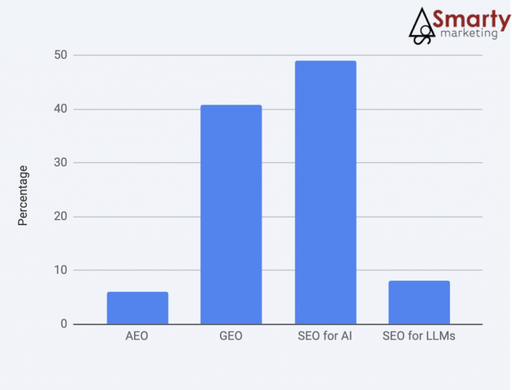 "SEO for AI"; "GEO"
