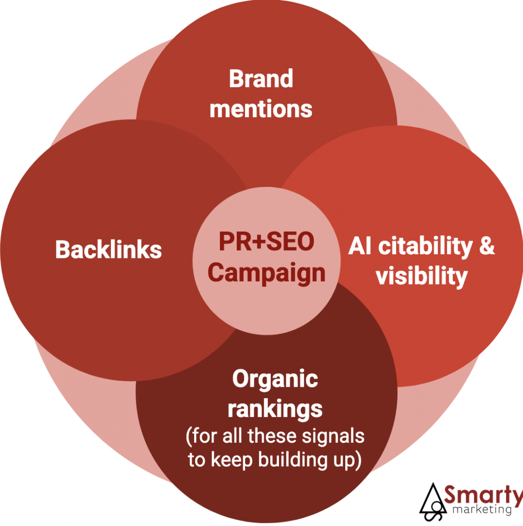 AI visibility and SEO