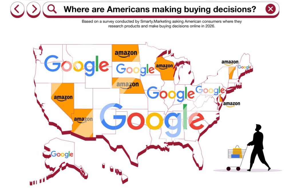 Google vs ChatGPT: shopping discovery channel is used by Americans in every state?