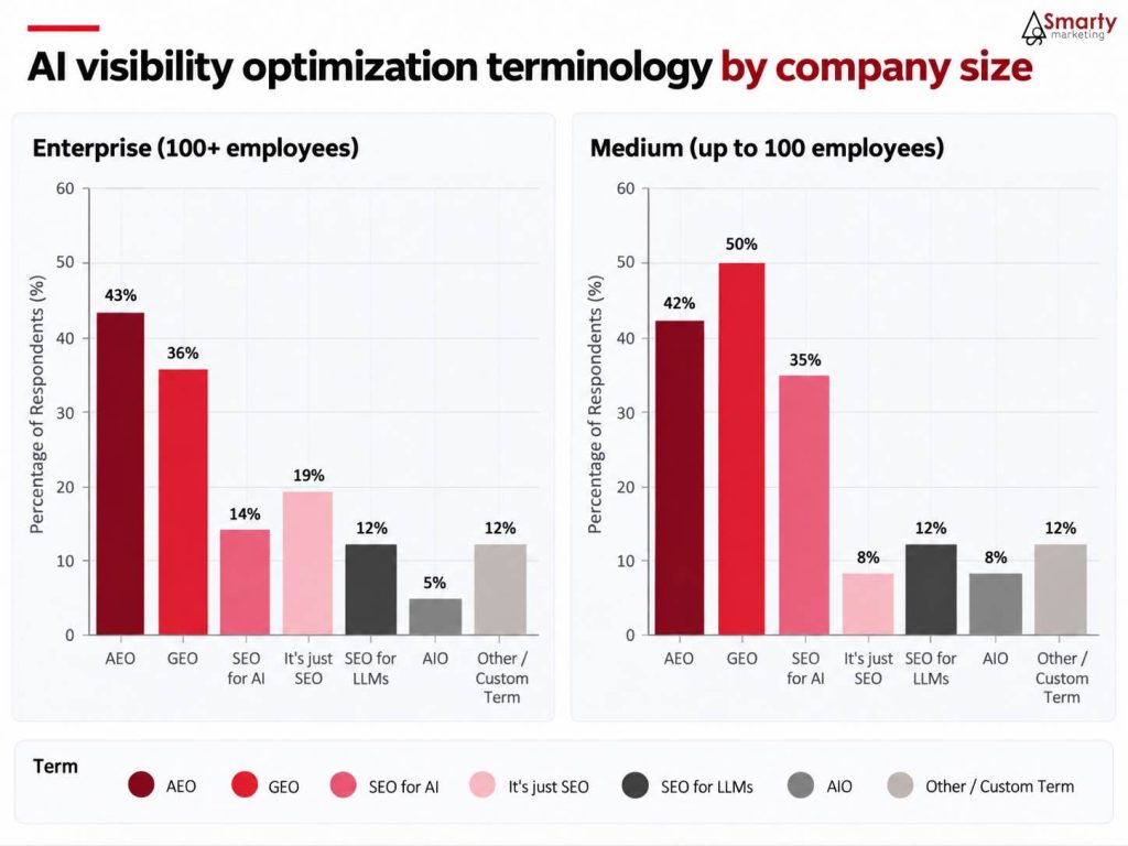 GEO AEO based on company size