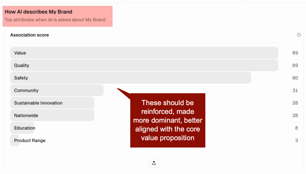 llm-reputation-sentiment-value