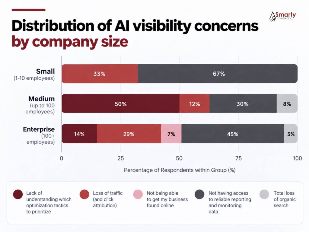 AI visibility concerns (GEO/AEO)