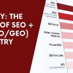The State of SEO + AI (AEO/GEO) Industry